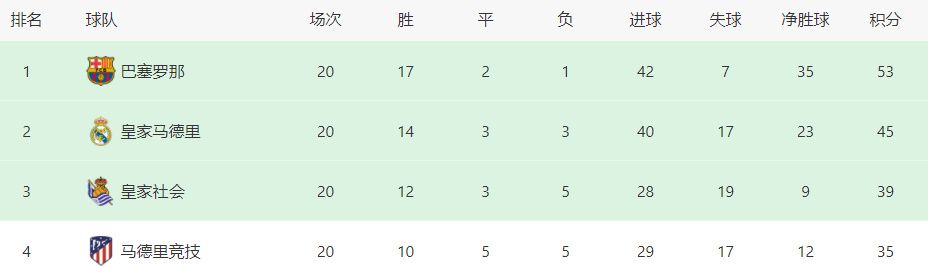 在德甲第16轮比赛中，德里赫特伤愈复出替补出场，帮助拜仁客场2比1击败沃尔夫斯堡。